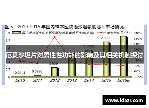 厄贝沙坦片对男性性功能的影响及其相关机制探讨 厄贝沙坦片对男性性功能的影响及其相关机制探讨